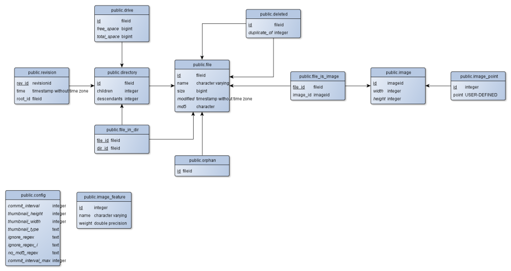 Microsoft Dynamics Gp Database Schema Tool